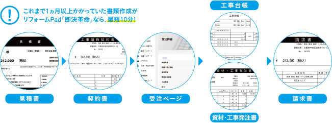 サービス紹介 即決革命